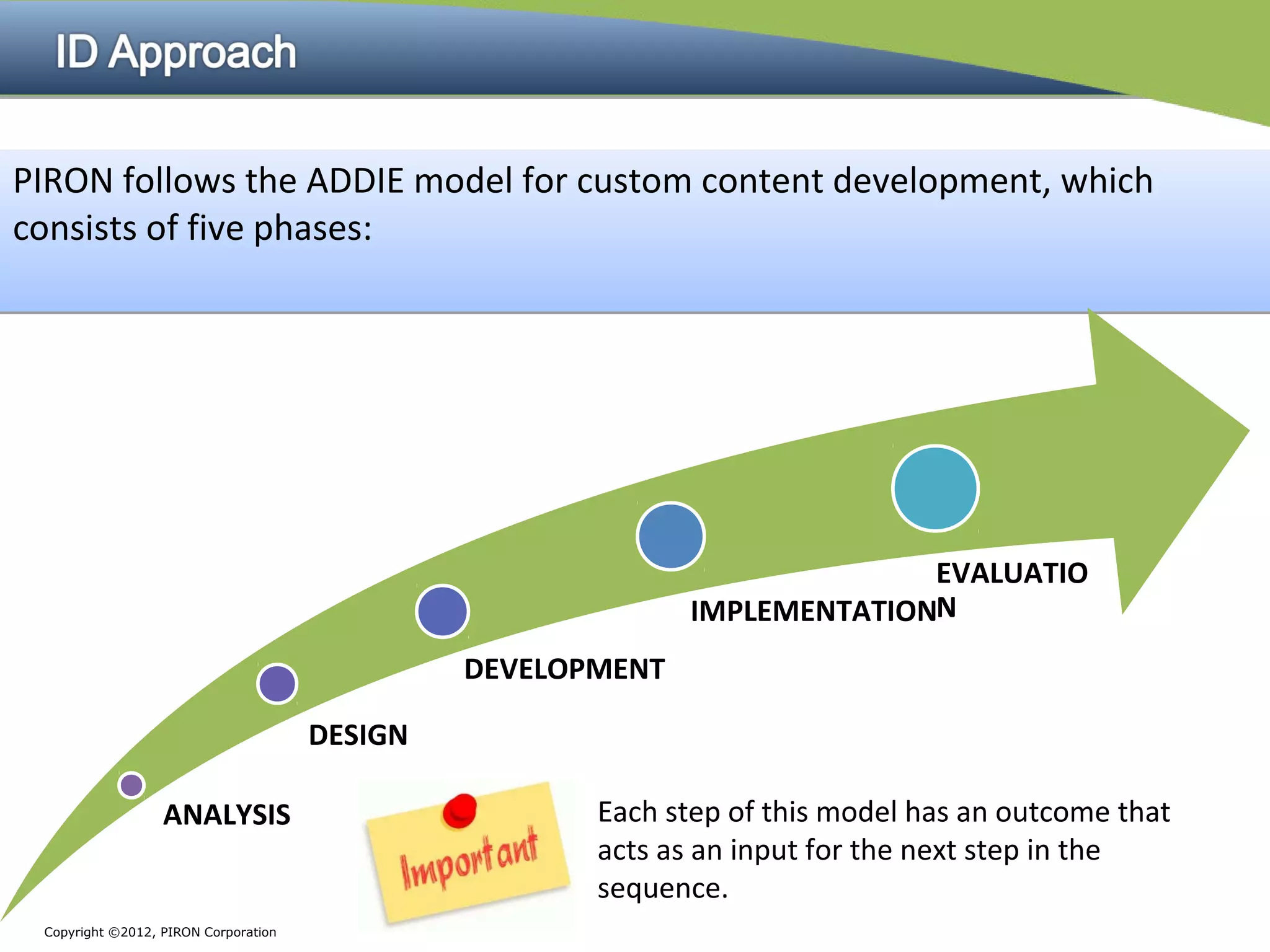 PIRON follows the ADDIE model for custom content development, which
consists of five phases:




                                                                           EVALUATIO
                                                             IMPLEMENTATIONN
                                               DEVELOPMENT

                                      DESIGN

                  ANALYSIS                            Each step of this model has an outcome that
                                                      acts as an input for the next step in the
                                                      sequence.
 Copyright ©2012, PIRON Corporation
 