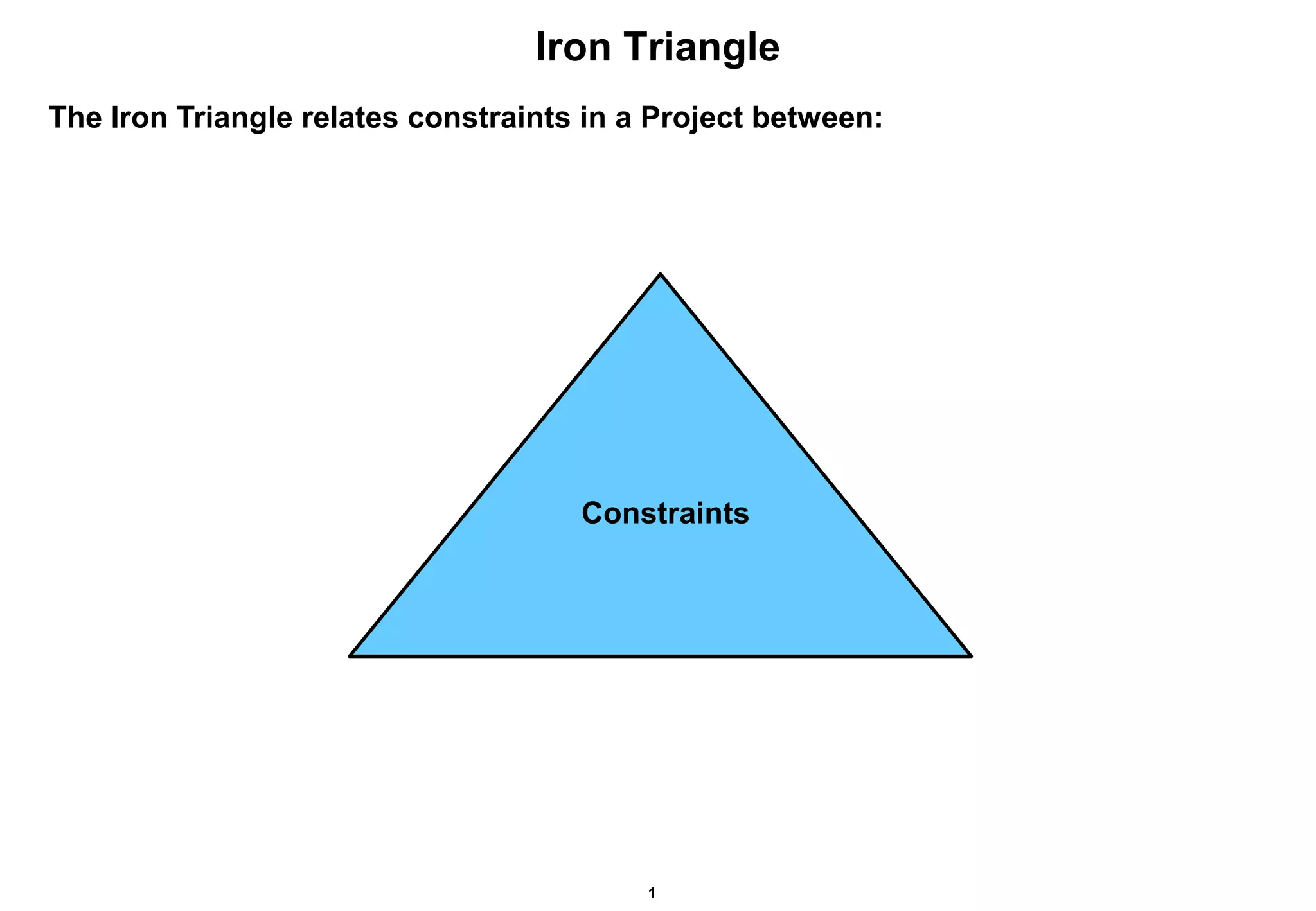 P iron triangle 2 | PPTX