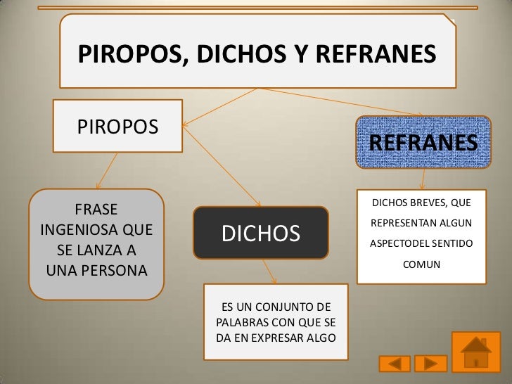 Cual Es La Diferencia Entre Un Dicho Y Un Refran - Esta Diferencia