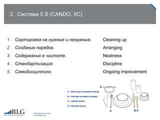 3. Система 5 S (CANDO, 5C)
1. Сортировка на нужные и ненужные. Cleaning up
2. Создание порядка. Arranging
3. Содержание в чистоте. Neatness
4. Стандартизация. Discipline
5. Самодисциплина. Ongoing improvement
 
