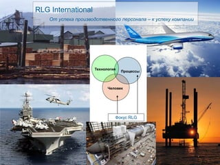 RLG International
От успеха производственного персонала – к успеху компании
Человек
Технология
Процессы
Фокус RLG
 