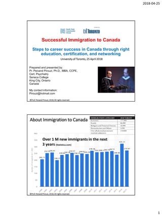 2018-04-25
1
Successful Immigration to Canada
Steps to career success in Canada through right
education, certification, and networking
©Prof. Peivand Pirouzi, 2018, All rights reserved.
University of Toronto, 25 April 2018
Prepared and presented by:
Pr. Peivand Pirouzi, Ph.D., MBA, CCPE,
Cert. Psychiatry
Seneca College
King City, Ontario
Canada
My contact information:
Pirouzi@hotmail.com
About Immigration to Canada
Over 1 M new immigrants in the next
3 years (Statistica.com)
©Prof. Peivand Pirouzi, 2018, All rights reserved.
 