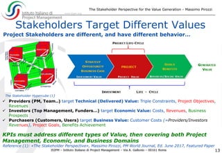 Stakeholders Target Different Values
The Stakeholder Perspective for the Value Generation - Massimo Pirozzi
13
Project Stakeholders are different, and have different behavior…
 Providers (PM, Team..) target Technical (Delivered) Value: Triple Constraints, Project Objectives,
Revenues
 Investors (Top Management, Funders…) target Economic Value: Costs, Revenues, Business
Prospects
 Purchasers (Customers, Users) target Business Value: Customer Costs (=Providers/Investors
Revenues), Project Goals, Benefits Achievement
KPIs must address different types of Value, then covering both Project
Management, Economic, and Business Domains
Reference (1): «The Stakeholder Perspective», Massimo Pirozzi, PM World Journal, Ed. June 2017, Featured Paper
The Stakeholder Hypercube (1)
 