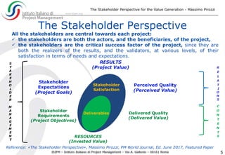 The Stakeholder Perspective
The Stakeholder Perspective for the Value Generation - Massimo Pirozzi
5
All the stakeholders are central towards each project:
 the stakeholders are both the actors, and the beneficiaries, of the project,
 the stakeholders are the critical success factor of the project, since they are
both the realizers of the results, and the validators, at various levels, of their
satisfaction in terms of needs and expectations.
C
O
N
T
E
N
T
S
R
E
L
A
T
I
O
N
S
Reference: «The Stakeholder Perspective», Massimo Pirozzi, PM World Journal, Ed. June 2017, Featured Paper
S
T
A
K
E
H
O
L
D
E
R
M
A
N
A
G
E
M
E
N
T
 