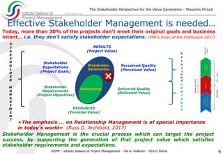Effective Stakeholder Management is needed…
The Stakeholder Perspective for the Value Generation - Massimo Pirozzi
6
Stakeholder Management is the crucial process which can target the project
success, by supporting the generation of that project value which satisfies
stakeholder requirements and expectations.
S
T
A
K
E
H
O
L
D
E
R
M
A
N
A
G
E
M
E
N
T
Today, more than 30% of the projects don’t meet their original goals and business
intent… i.e. they don’t satisfy stakeholder expectations. (PMI’s Pulse of the Profession 2017)
R
E
L
A
T
I
O
N
S
C
O
N
T
E
N
T
S
«The emphasis … on Relationship Management is of special importance
in today's world» (Russ D. Archibald, 2017)
 