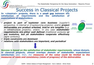 Success in Classical Projects
The Stakeholder Perspective for the Value Generation - Massimo Pirozzi
7
In «classical» projects, there is a small gap between the
satisfaction of requirements and the satisfaction of
expectations of stakeholders:
 project is part of customer core business (supplier’s
perspective, in internal or in outsourcing projects), and/or project
deliverables are product oriented, and/or are tangible (e.g.
in infrastructure projects), and/or, in any case stakeholder
requirements are either well defined (traditional contexts) or
are evolutive, but all stakeholders cooperate effectively
(agile contexts);
 triple constraints are dominant
 relations with stakeholders are important, and periodical
Success is based on the satisfaction of stakeholder requirements, whose domain,
in classical projects, almost overlaps domain of stakeholder expectations
satisfaction, and, then, the measures of the value could be limited to the
measures of costs and consistency (state of progress) of the deliverables
 