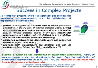 Success in Complex Projects
The Stakeholder Perspective for the Value Generation - Massimo Pirozzi
8
In «complex» projects, there is a significant gap between the
satisfaction of requirements and the satisfaction of
expectations of stakeholders:
 project is a support of customer core business (customer’s
perspective, in the majority of external projects), and/or project
deliverables are oriented to services, and/or are intangible
(e.g. in software projects), and/or, in any case, stakeholder
requirements are either not well defined or are evolutive,
but not all stakeholders cooperate effectively;
 competing constraints are dominant: value and reputation
overcome triple constraints (*);
 relations with stakeholders are primary, and can be
continuous, fast, interactive (2.0), evolutionary (*).
Success is based on the satisfaction of stakeholder expectations, which, in
complex projects, can be significantly far away from the satisfaction of
stakeholder requirements as it is, and, then, the measures of the value must
include the measure of business value
(*) Reference: «Project Management 2.0», Harold Kerzner, 2015
 