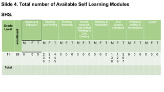 Program ImPlementation Review and Plan Adjustment | PPTX