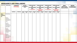 PIRPA UPDATED SCHOOL HEADS TEMPLATE 2025.pptx