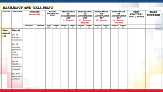 PIRPA UPDATED SCHOOL HEADS TEMPLATE 2025.pptx