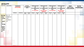 PIRPA UPDATED SCHOOL HEADS TEMPLATE 2025.pptx