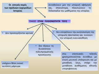 Οι οπτικές πηγές
των σχολικών εγχειριδίων
Ιστορίας
συνοδεύουν μεν την ιστορική αφήγηση
και, σπανιότερα, πλαισιώνουν τη
διδασκαλία του μαθήματος της ιστορίας
ΌΜΩΣ ΣΤΗΝ ΠΛΕΙΟΝΟΤΗΤΆ ΤΟΥΣ
• δεν δίνουν τη
δυνατότητα
πολυπρισματικής
προσέγγισης
• δεν επιτρέπουν την κινητοποίηση της
ιστορικής φαντασίας και ευνοούν
την ιστορική ενσυναίσθηση
• Δεν προσεγγίζονται κριτικά
υπέχουν θέση οιονεί
αυτόπτη μάρτυρα
στις επετειακές τελετές
χρησιμοποιούνται συνήθως με
επική μουσική υπόκρουση και με
μοναδικό, ίσως, στόχο την
μετάδοση αισθήματος εθνικής
υπερηφάνειας
 