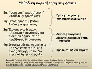 Μεθοδική παρατήρηση σε 4 φάσεις
Πρώτη ανάγνωση
Υποκειμενική σύλληψη
1η: Προσεκτική παρατήρηση/
υποθέσεις/ ερωτήματα
2η: Εντοπισμός συμβόλων.
Απόπειρα ερμηνείας
3η: Έλεγχος υποθέσεων.
Αξιολόγηση συνθηκών και
πλαισίου δημιουργίας,
προθέσεων δημιουργού
4η: Συσχετισμός και συγκρίσεις
με άλλα έργα της ίδιας ή
άλλης εποχής, με το ίδιο
θέμα, άλλης μορφής κλπ.
Δεύτερη ανάγνωση
Δίνονται ή εκμαιεύονται
στοιχεία
Χρήση και άλλων πηγών
Πηγές: D. Perkins (1994). The Intelligent Eye. Harvard Graduate School of Education.
Philip Yenawine (20143). Visual Thinking Strategies. Using Art to Deepen Learning across
School Disciplines, Harvard Education Press, Cambridge
 