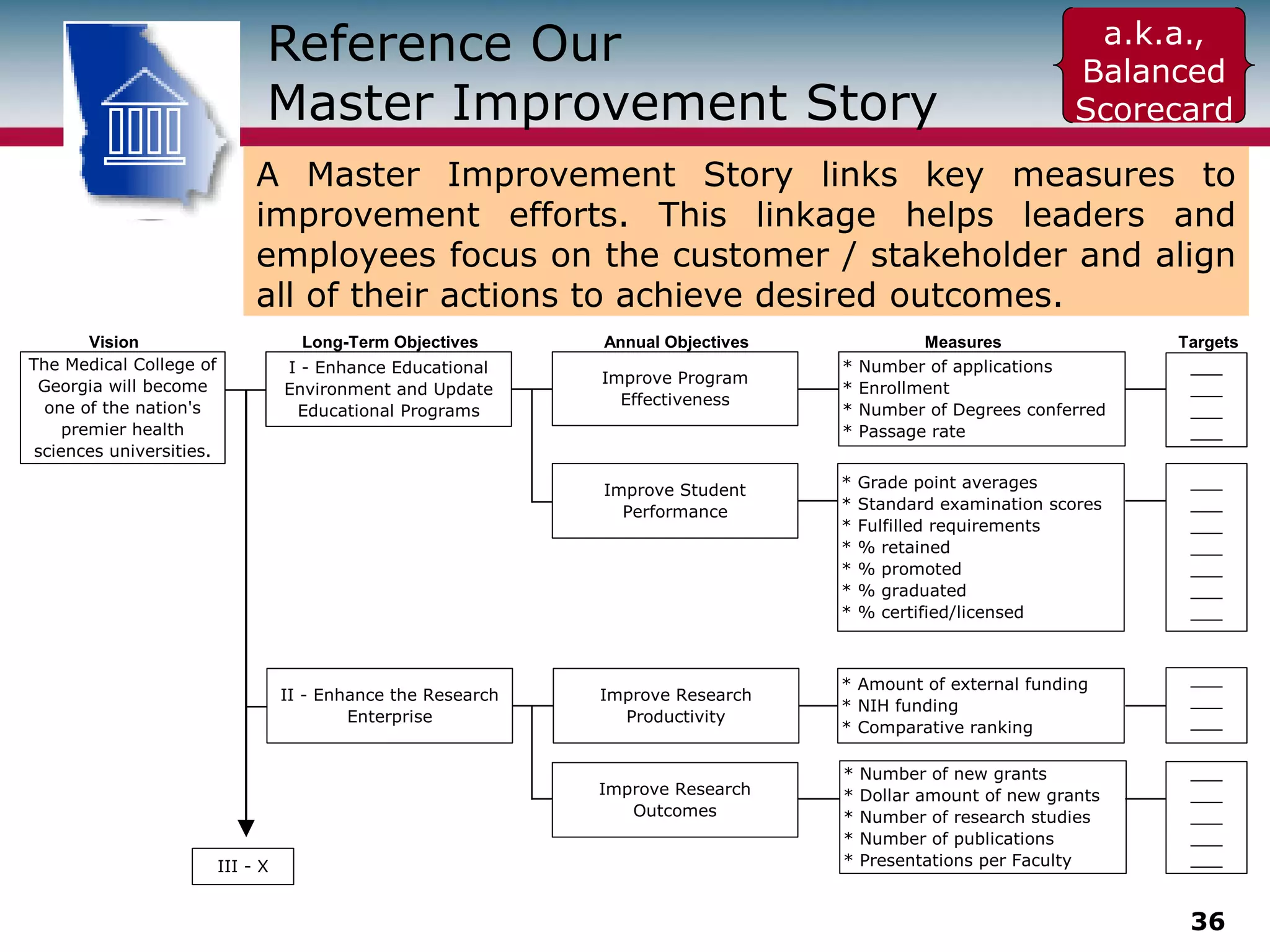 P_IRP Lean Six Sigma.ppt