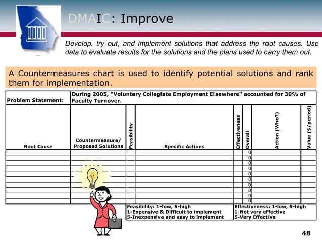 P_IRP Lean Six Sigma.ppt
