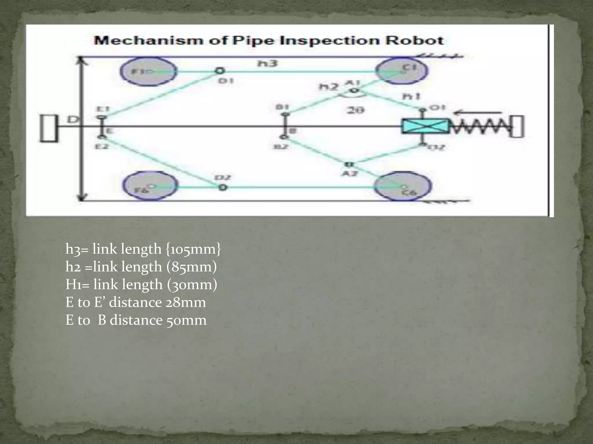 h3= link length {105mm}
h2 =link length (85mm)
H1= link length (30mm)
E to E’ distance 28mm
E to B distance 50mm

 