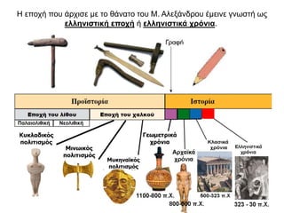 Η εποχή που άρχισε με το θάνατο του Μ. Αλεξάνδρου έμεινε γνωστή ως
ελληνιστική εποχή ή ελληνιστικά χρόνια.
 