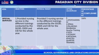 Sample Program Implementation Review Deped Program Implementation Review Deped-Pagadian CitySGOD JULY 2024.pptx