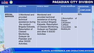 Sample Program Implementation Review Deped Program Implementation Review Deped-Pagadian CitySGOD JULY 2024.pptx