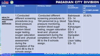 Sample Program Implementation Review Deped Program Implementation Review Deped-Pagadian CitySGOD JULY 2024.pptx