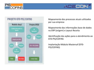 Confidencialidade dos dados