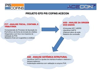 Irregularidade Fiscal - Emit/Dest.
