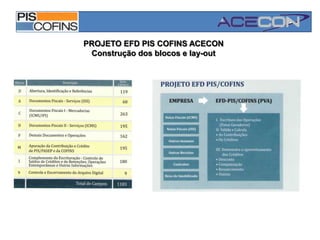 Mudanças corporativas