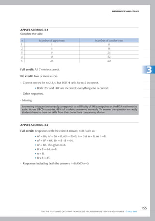 maTHEmaTIcS SamPlE TaSkS




APPLES SCORIng 3.1
Complete the table:

n                Number of apple trees                                    Number of conifer trees
1                         1                                                        8
2                        4                                                         16
3                        9                                                        24
4                        16                                                       32
5                        25                                                       40


Full credit: All 7 entries correct.

No credit: Two or more errors.
                                                                                                                           3
- Correct entries for n=2,3,4, but BOTH cells for n=5 incorrect.
             •	 Both ‘25’ and ’40’ are incorrect; everything else is correct.

- Other responses.

- Missing.

 Answering this question correctly corresponds to a difficulty of 548 score points on the PISA mathematics
 scale. Across OECD countries, 49% of students answered correctly. To answer the question correctly
 students have to draw on skills from the connections competency cluster.




APPLES SCORIng 3.2

Full credit: Responses with the correct answer, n=8, such as:
             •	 n2 = 8n, n2 – 8n = 0, n(n – 8)=0, n = 0 & n = 8, so n =8.
             •	 n2 = 82 = 64, 8n = 8 ⋅ 8 = 64.
             •	 n2 = 8n. This gives n=8.
             •	 8 x 8 = 64, n=8
             •	 n = 8.
             •	 8 x 8 = 82.

- Responses including both the answers n=8 AND n=0.




                                                                                                                         155
                   TAKE THE TEST: SAMPLE QUESTIONS FROM OECD’S PISA ASSESSMENTS - ISBN 978-92-64-05080-8 - © OECD 2009
 