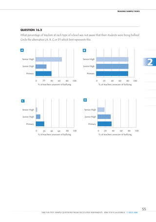 REaDIng SamPlE TaSkS




Question 16.2
What percentage of teachers at each type of school was not aware that their students were being bullied?
Circle the alternative (A, B, C or D) which best represents this.


A                                                                 B




                                                                                                                                     2
 Senior High                                                     Senior High


  Junior High                                                     Junior High


     Primary                                                          Primary


                0       20      40      60      80      100                      0       20      40      60     80       100
                    % of teachers unaware of bullying                                % of teachers unaware of bullying




 C                                                                D


 Senior High                                                       Senior High


  Junior High                                                      Junior High


     Primary                                                           Primary

                0        20     40     60       80    100                            0    20      40      60      80      100
                    % of teachers unaware of bullying                                % of teachers unaware of bullying




                                                                                                                                55
                       TAKE THE TEST: SAMPLE QUESTIONS FROM OECD’S PISA ASSESSMENTS - ISBN 978-92-64-05080-8 - © OECD 2009
 