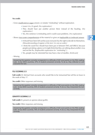 REaDIng SamPlE TaSkS




No credit:

- Gives insufficient or vague answer, or restates “misleading” without explanation.
             •	 Leave it in, it’s good. [No explanation.]
             •	 They should have put another picture there instead of the heading. [No
                explanation.]
             •	 Yes, this sentence is misleading and it could cause problems. [No explanation]

- Shows inaccurate comprehension of the material or gives an implausible or irrelevant answer.
             •	 It should have been left out because everyone has the right to decide for themselves.
                                                                                                                             2
                [Misunderstanding of register of the text: it is not an order.]
             •	 I think the word FLU should have been put in between THE and VIRUS, because
                people just taking a glance at it might think that they are talking about another virus
                and not the flu. [Implausible explanation for “misleading”.]
             •	 Yes, people may be interested but may have a fear of needles. [Irrelevant]

- Missing.

 Answering this question correctly corresponds to a difficulty of 637 score points on the PISA reading
 scale. Across OECD countries, 37% of students answered correctly. To do so, they reflected on and
 evaluated the text.




FLu SCORIng 2.5

Full credit: D. Michael from accounts who would like to be immunised but will be on leave in
the week of May 17.

No credit: Other responses and missing.

 Answering this question correctly corresponds to a difficulty of 562 score points on the PISA reading
 scale. Across OECD countries, 45% of students answered correctly. To do so, they interpreted the text
 correctly.




gRAFFItI SCORIng 3.1

Full credit: B. present an opinion about graffiti.

No credit: Other responses and missing.

 Answering this question correctly corresponds to a difficulty of 421 score points on the PISA reading
 scale. Across OECD countries, 76% of students answered correctly. To do so, they interpreted the text
 correctly.




                                                                                                                        63
                  TAKE THE TEST: SAMPLE QUESTIONS FROM OECD’S PISA ASSESSMENTS - ISBN 978-92-64-05080-8 - © OECD 2009
 