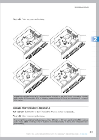 REaDIng SamPlE TaSkS




No credit: Other responses and missing.




                       a                                                   a
                                                                                     D
                                                                                                                             2
                       D




                           a                                                             X
              D                                                           X




 Answering this question correctly corresponds to a difficulty of 608 score points on the PISA reading
 scale. Across OECD countries, 37% of students answered correctly. To do so, they correctly retrieved
 information.




AMAnDA AnD tHE DuCHESS SCORIng 9.5

Full credit: D. That the Prince didn’t notice that Amanda looked like Léocadia.

No credit: Other responses and missing.

 Answering this question correctly corresponds to a difficulty of 455 score points on the PISA reading
 scale. Across OECD countries, 67% of students answered correctly. To do so, they interpreted the
 text correctly.




                                                                                                                        83
                  TAKE THE TEST: SAMPLE QUESTIONS FROM OECD’S PISA ASSESSMENTS - ISBN 978-92-64-05080-8 - © OECD 2009
 