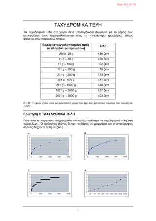 1
ΣΑΥΤΓΡΟΜΗΚΑ ΣΔΛΖ
Σα ηαρπδξνκηθά ηέιε ζηε ρώξα Εελη ππνινγίδνληαη ζύκθσλα κε ην βάξνο ησλ
αληηθεηκέλσλ (πνπ ζηξνγγπινπνηείηαη πξνο ην πιεζηέζηεξν γξακκάξην), όπσο
θαίλεηαη ζηνλ παξαθάησ πίλαθα:
Βάρος (στρογγσλοποιημένο προς
το πλησιέστερο γραμμάριο)
Τέλη
Μέρξη 20 g 0,46 δελη
21 g – 50 g 0,69 δελη
51 g – 100 g 1,02 δελη
101 g – 200 g 1,75 δελη
201 g – 350 g 2,13 δελη
351 g– 500 g 2,44 δελη
501 g – 1000 g 3,20 δελη
1001 g – 2000 g 4,27 δελη
2001 g – 3000 g 5,03 δελη
(΢.η.M. Ζ «ρώξα Εελη» είλαη κηα θαληαζηηθή ρώξα πνπ έρεη έλα θαληαζηηθό λόκηζκα πνπ νλνκάδεηαη
«δελη»).
Δρώτηση 1: ΤΑΦΥΓΡΟΜΙΚΑ ΤΔΛΗ
Πνην από ηα παξαθάησ δηαγξάκκαηα απεηθνλίδεη θαιύηεξα ηα ηαρπδξνκηθά ηέιε ζηε
ρώξα Εελη; (Ο νξηδόληηνο άμνλαο δείρλεη ην βάξνο ζε γξακκάξηα θαη ν θαηαθόξπθνο
άμνλαο δείρλεη ηα ηέιε ζε δελη.)
Page 102 of 130
 