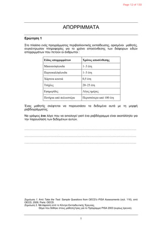 1
ΑΠΟΡΡΙΜΜΑΣΑ
Δρώτηση 1
΢ηο πλαίζιο ενόρ ππογπάμμαηορ πεπιβαλλονηικήρ εκπαίδεςζηρ, οπιζμένοι μαθηηέρ,
ζςγκένηπυζαν πληποθοπίερ για ηο σπόνο αποζύνθεζηρ ηυν διάθοπυν ειδών
αποππιμμάηυν πος πεηούν οι άνθπυποι :
Είδος απορριμμάηων Χρόνος αποζύνθεζης
Μπανανόθλοσδα 1–3 έηη
Πορηοκαλόθλοσδα 1–3 έηη
Χάρηινα κοσηιά 0,5 έηη
Τζίτλες 20–25 έηη
Εθημερίδες Λίγες ημέρες
Ποηήρια από πολσεζηέρα Περιζζόηερο από 100 έηη
Έναρ μαθηηήρ ζκέθηεηαι να παποςζιάζει ηα δεδομένα αςηά με ηη μοπθή
παβδογπάμμαηορ.
Να γπάτειρ ένα λόγο πος να αιηιολογεί γιαηί ένα παβδόγπαμμα είναι ακαηάλληλο για
ηην παποςζίαζη ηυν δεδομένυν αςηών.
………………………………………………………………………………………………….
………………………………………………………………………………………………….
………………………………………………………………………………………………….
Σημείωζη 1. Από Take the Test: Sample Questions from OECD’s PISA Assessments (ζελ. 116), από
OECD, 2009, Paris: OECD.
Σημείωζη 2. Μεηάθπαζη από ηο Κένηπο Εκπαιδεςηικήρ Έπεςναρ.
Θέμα πος δόθηκε ζηοςρ μαθηηέρ/ηπιερ για ηο Ππόγπαμμα PISA 2003 (κςπίυρ έπεςνα).
Page 12 of 130
 