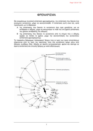 1
ΦΡΔΝΑΡΙ΢ΜΑ
Θα νλνκάζνπκε ζπλνιηθή απόζηαζε θξελαξίζκαηνο, ηελ απόζηαζε πνπ δηαλύεη έλα
θηλνύκελν απηνθίλεην, κέρξη λα αθηλεηνπνηεζεί. Η απόζηαζε απηή είλαη ίζε, θαηά
πξνζέγγηζε, κε ην άζξνηζκα:
A ηεο απόζηαζεο πνπ δηαλύεη ην απηνθίλεην όζε ώξα ρξεηάδεηαη, γηα λα
αληηδξάζεη ν νδεγόο, κέρξη λα αθνπκπήζεη ην πόδη ηνπ ζην θξέλν (απόζηαζε
ηνπ ρξόλνπ αληίδξαζεο ηνπ νδεγνύ).
B ηεο απόζηαζεο πνπ δηαλύεη ην απηνθίλεην από ηε ζηηγκή πνπ ν νδεγόο
αξρίδεη λα παηάεη ην θξέλν, κέρξη ηελ αθηλεηνπνίεζε ηνπ απηνθηλήηνπ
(απόζηαζε θξελαξίζκαηνο).
Σν παξαθάησ δηάγξακκα ‘ζαιηγθαξηνύ’ δείρλεη πώο νη ηηκέο ησλ ηξηώλ απνζηάζεσλ
εμαξηώληαη από ηηο ηηκέο ηεο ηαρύηεηαο, όηαλ έλα απηνθίλεην ηξέρεη θάησ από
ηδαληθέο ζπλζήθεο (δει. νδεγόο κε άξηζηα αληαλαθιαζηηθά, θξέλα θαη ιάζηηρα ζε
άξηζηε θαηάζηαζε θαη ζηεγλόο δξόκνο κε θαιό νδόζηξσκα).
Page 120 of 130
 