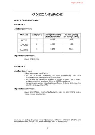 3
ΥΡΟΝΟ΢ ΑΝΣΙΓΡΑ΢Η΢
ΟΓΗΓΙΔΣ ΒΑΘΜΟΛΟΓΗΣΗΣ
ΔΡΩΤΗΣΗ 1
Αποδεκηή απάνηηζη
Μεηάλλιο Γιάδρομος Χρόνος ανηίδραζης
(ζε δεσηερόλεπηα)
Τελικός τρόνος
(ζε δεσηερόλεπηα)
ΥΡΤ΢Ο
3 0,197 9,87
ΑΡΓΤΡΟ
2 0,136 9,99
ΥΑΛΚΙΝΟ
6 0,216 10,04
Μη αποδεκηή απάνηηζη
Άλλες απανηήζεις.
ΔΡΩΤΗΣΗ 2
Αποδεκηή απάνηηζη
«Ναι», με επαρκή αιηιολόγηζη.
 Ναι. Αν ο σπόνορ ανηίδπαζήρ ηος ήηαν γπηγοπόηεπορ καηά 0,05
δεςηεπόλεπηα, θα εξιζωνόηαν με ηη δεύηεπη θέζη.
 Ναι, θα είσε μια εςκαιπία να κεπδίζει ηο απγςπό μεηάλλιο , αν ο σπόνορ
ανηίδπαζήρ ηος ήηαν μικπόηεπορ ή ίζορ με 0,166 δεςηεπόλεπηα.
 Ναι, με ηον γπηγοπόηεπο πιθανό σπόνο ανηίδπαζηρ θα έκανε 9,93, πος είναι
απκεηόρ για ηο απγςπό μεηάλλιο.
Μη αποδεκηή απάνηηζη
Άλλες απανηήζεις, ζσμπεριλαμβανόμενης και ηης απάνηηζης «ναι»,
τφρίς επαρκή αιηιολόγηζη.
Σημείωζη. Από Διεθνέρ Ππόγπαμμα για ηην Αξιολόγηζη ηων Μαθηηών - PISA (ζελ. 274-275), από
Κένηρο Δκπαιδεσηικής Έρεσνας, 2007, Αθήνα: Δπηάλοθος Α.Β.Δ.Δ. (πποζαπμογή)
Page 128 of 130
 