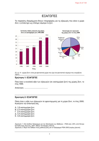 1
ΔΞΑΓΩΓΔΣ
Τα παπακάηω διαγπάμμαηα δίνοςν πληποθοπίερ για ηιρ εξαγωγέρ πος κάνει η σώπα
Εενη, η οποία έσει ωρ επίζημο νόμιζμα ηο ζενη.
(Σ.η.μ) Ζ «σώπα Εενη» είναι μια θανηαζηική σώπα πος έσει ένα θανηαζηικό νόμιζμα πος ονομάζεηαι
«ζενη».
Δρώτηση 1: ΔΞΑΓΩΓΔΣ
Ποια ήηαν η ζςνολική αξία ηων εξαγωγών (ζε εκαηομμύπια ζενη) ηηρ σώπαρ Εενη, ηο
έηορ 1998;
Aπάνηηζη: .............................................
Δρώτηση 2: ΔΞΑΓΩΓΔΣ
Πόζη ήηαν η αξία ηων εξαγωγών ζε θποςηοσςμούρ για ηη σώπα Εενη, ηο έηορ 2000;
Κςκλώζηε ηην απάνηηζή ζαρ.
Α. 1,8 εκαηομμύπια ζενη.
Β. 2,3 εκαηομμύπια ζενη.
Γ. 2,4 εκαηομμύπια ζενη.
Γ. 3,4 εκαηομμύπια ζενη.
Δ. 3,8 εκαηομμύπια ζενη.
Σημείωση 1. Από Διεθνέρ Ππόγπαμμα για την Αξιολόγηση των Μαθητών - PISA (ζελ. 257), από Κένηπο
Δκπαιδεςηικήρ Έπεςναρ, 2007, Αθήνα: Δπηάλοθορ Α.Β.Δ.Δ.
Σημείωση 2. Θέμα πος δόθηκε ζηοςρ μαθηηέρ/ηπιερ για ηο Ππόγπαμμα PISA 2003 (κςπίωρ έπεςνα).
Page 25 of 130
 
