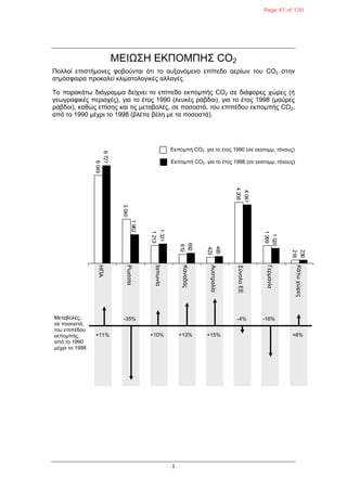 1
ΜΕΙΩ΢Η ΕΚΠΟΜΠΗ΢ CO2
Πνιινί επηζηήκνλεο θνβνύληαη όηη ην απμαλόκελν επίπεδν αεξίσλ ηνπ CO2 ζηελ
αηκόζθαηξα πξνθαιεί θιηκαηνινγηθέο αιιαγέο.
Σν παξαθάησ δηάγξακκα δείρλεη ην επίπεδν εθπνκπήο CO2 ζε δηάθνξεο ρώξεο (ή
γεσγξαθηθέο πεξηνρέο), γηα ην έηνο 1990 (ιεπθέο ξάβδνη), γηα ην έηνο 1998 (καύξεο
ξάβδνη), θαζώο επίζεο θαη ηηο κεηαβνιέο, ζε πνζνζηά, ηνπ επηπέδνπ εθπνκπήο CO2,
από ην 1990 κέρξη ην 1998 (βιέπε βέιε κε ηα πνζνζηά).
Μεηαβνιέο,
ζε πνζνζηά,
ηνπ επηπέδνπ
εθπνκπήο,
από ην 1990
κέρξη ην 1998
+11%
-35%
+10% +13% +15%
-4% -16%
+8%
612
423
218
692
485
236
1209
4208
1213
3040
6049
1020
4041
1331
1962
6727
Εθπνκπή CO2 γηα ην έηνο 1990 (ζε εθαηνκκ. ηόλνπο)
Εθπνκπή CO2 γηα ην έηνο 1998 (ζε εθαηνκκ. ηόλνπο)
ΗΠΑ
Ρσζζία
Ιαπσλία
Καλαδάο
Απζηξαιία
΢ύλνινΕΕ
Γεξκαλία
Κάησρώξεο
Page 47 of 130
 
