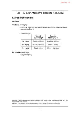 2
ΕΠΘΣΡΑΠΕΖΘΑ ΑΝΣΘ΢ΦΑΘΡΘ΢Η (ΠΘNΓΚ-ΠΟNΓΚ)
ΟΓΗΓΙΔΣ ΒΑΘΜΟΛΟΓΗΣΗΣ
ΔΡΩΤΗΣΗ 1
Αποδεκηή απάνηηζη
Σα ηέζζεξα ππόινηπα παηρλίδηα πεξηγξάθνληαη ζωζηά θαη θαηαλέκνληαη
ζηνπο γύξνπο 2 θαη 3.
 Γηα παξάδεηγκα:
Τπαπέζι
Δξάσκησηρ 1
Τπαπέζι
Δξάσκησηρ 2
1ορ γύπορ Θωκάο – Μίιηνο Μαλώιεο –Νηίλνο
2ορ γύπορ Θωκάο-Μαλώιεο Μίιηνο – Νηίλνο
3ορ γύπορ Θωκάο-Νηίλνο Μίιηνο – Μαλώιεο
Μη αποδεκηή απάνηηζη
Άιιεο απαληήζεηο.
Σημείωση 1. Από Take the Test: Sample Questions from OECD’s PISA Assessments (ζει. 181), από
OECD, 2009, Paris: OECD.
Σημείωση 2. Μεηάθξαζε νδεγηώλ βαζκνιόγεζεο από ην Κέληξν Εθπαηδεπηηθήο Έξεπλαο.
Page 74 of 130
 