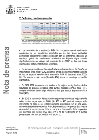 GABINETE DE PRENSA
MINISTERIO DE
EDUCACIÓN, CULTURA
Y DEPORTE
CORREO ELECTRÓNICO
prensa@mecd.es
Esta información puede ser usada en parte o en su integridad sin necesidad de citar fuentes
Página 6 de 12 www.mecd.gob.es
Ministerio de Educación, Cultura y Deporte
Plaza del Rey, 1
28071 - MADRID
TEL: 91 701 72 42
FAX: 91 701 73 88
V. Evolución y resultados generales
2000 2003 2006 2009 2012
España 493 - - 481 488
Lectura
OCDE 500 - - 493 496
España - 485 - - 484
Matemáticas
OCDE - 500 - - 494
España - - 488 - 496
Ciencias
OCDE - - 500 - 501
Nota: Esta tabla presenta los resultados de PISA 2012 y los de las ediciones anteriores
en las que cada una de las áreas de evaluación ha constituido el foco principal de la
evaluación: lectura en 2000 y 2009; matemáticas en 2003 y 2012; y ciencias en 2006.
• Los resultados de la evaluación PISA 2012 muestran que el rendimiento
académico de los estudiantes españoles en las tres áreas evaluadas
permanece básicamente estable en relación con las anteriores ediciones. El
resultado global del rendimiento académico en España sigue situado
significativamente por debajo del promedio de la OCDE en las tres áreas
examinadas, lectura, matemáticas y ciencias.
• No se han producido cambios significativos en los resultados de España en
matemáticas entre 2003 y 2012, ediciones en las que las matemáticas han sido
el foco de especial atención de la evaluación PISA. El descenso entre 2003-
2012 ha sido de un solo punto (de 485 a 484), lo que no constituye un cambio
significativo.
• En PISA 2012 se observa una tendencia de mejora, no significativa, de los
resultados de España en lectura (488 puntos) respecto a PISA 2009 (481),
aunque continúan siendo algo inferiores a los que alcanzó España en PISA
2000 (493).
• En 2012 la puntuación de los alumnos españoles en ciencias mejora siendo
ocho puntos mayor que en 2006 (de 488 a 496 puntos), aunque este
incremento no llega a ser estadísticamente significativa. En el año 2000,
cuando fue la primera edición de PISA, España obtuvo 491 puntos Esta mejora
de resultados en ciencias se debe en parte a la disminución de la proporción
del alumnado con niveles muy bajos (<1 y 1) de rendimiento en 4 puntos
porcentuales (del 20% en 2006 al 16% en 2012).
Notadeprensa
 