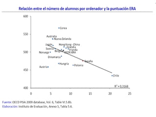 Pisa-Era rendimiento por contexto