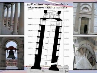 55,86 metros na parte mais baixa
 56,70 metros na parte mais alta
 