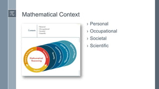 PISA-Mathematics_for the 21st Century.pptx