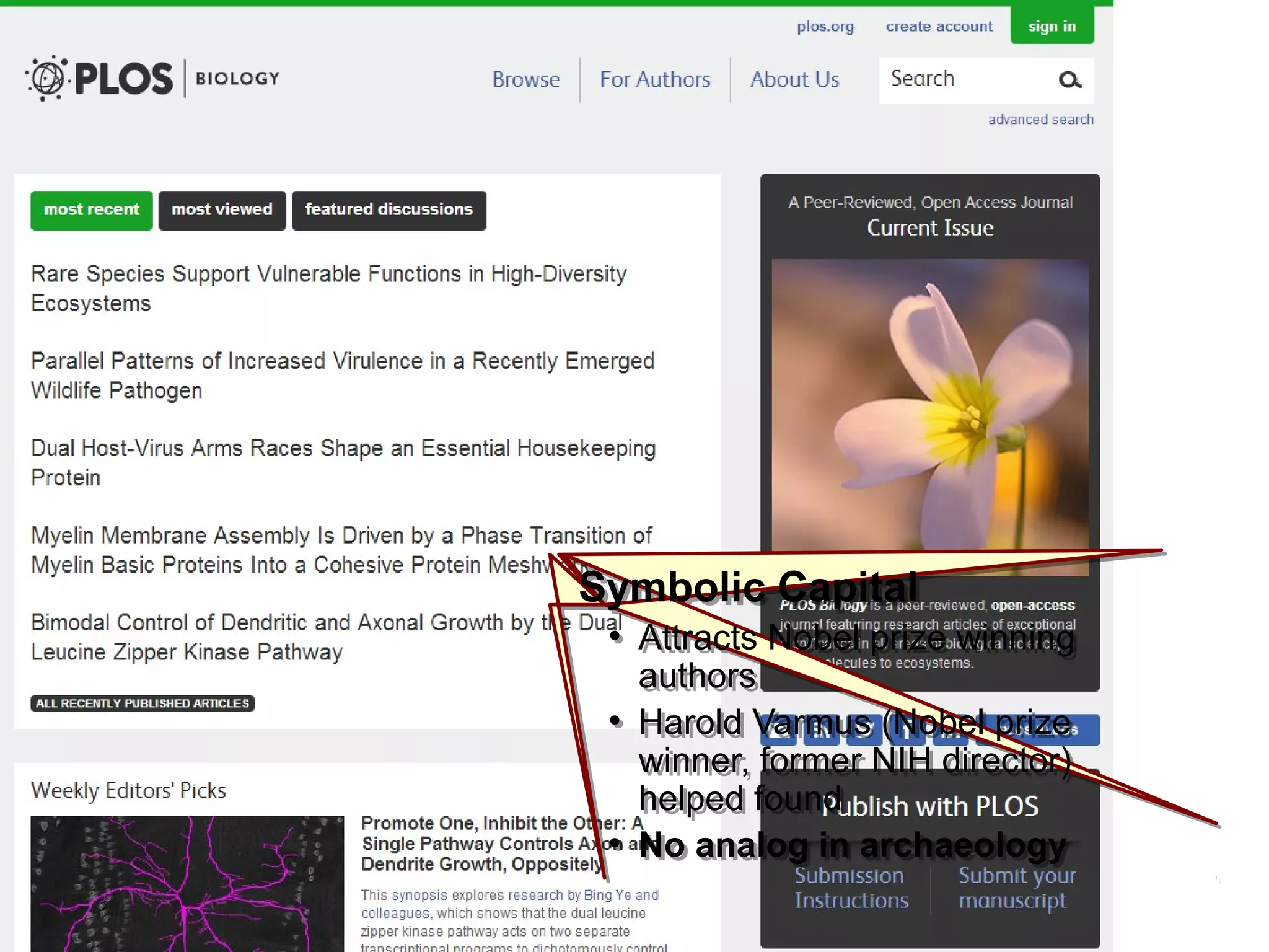 Symbolic Capital
●
Attracts Nobel prize winning
authors
●
Harold Varmus (Nobel prize
winner, former NIH director)
helped found
●
No analog in archaeology
Symbolic Capital
●
Attracts Nobel prize winning
authors
●
Harold Varmus (Nobel prize
winner, former NIH director)
helped found
●
No analog in archaeology
 