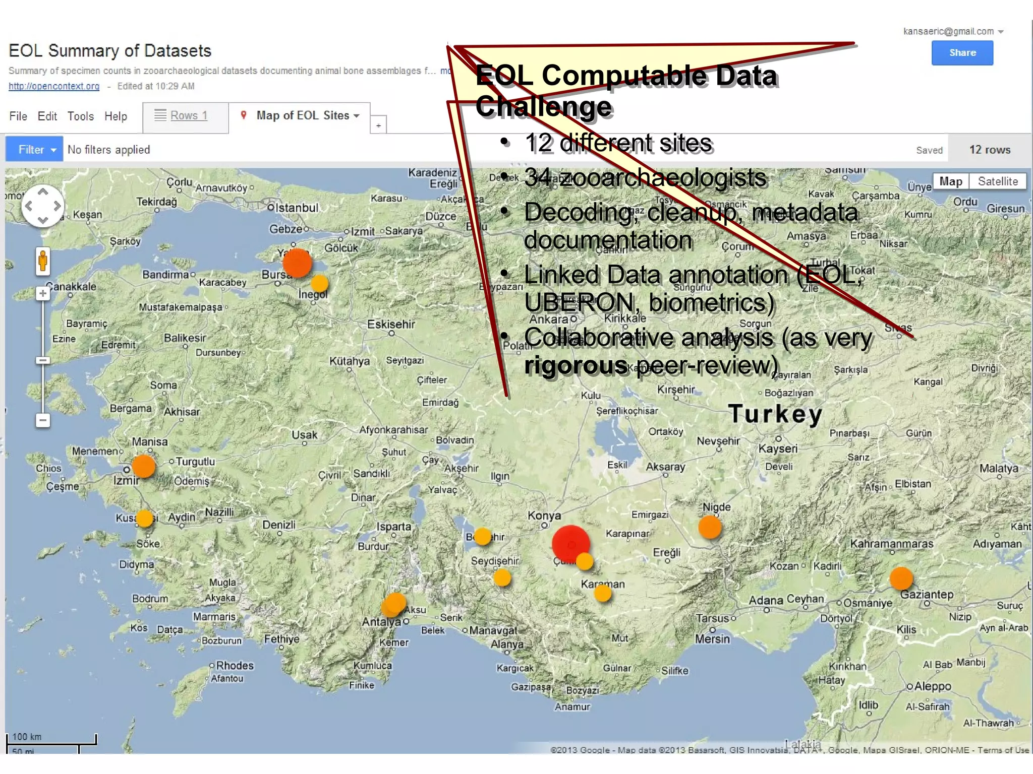 EOL Computable Data
Challenge
●
12 different sites
●
34 zooarchaeologists
●
Decoding, cleanup, metadata
documentation
●
Linked Data annotation (EOL,
UBERON, biometrics)
●
Collaborative analysis (as very
rigorous peer-review)
EOL Computable Data
Challenge
●
12 different sites
●
34 zooarchaeologists
●
Decoding, cleanup, metadata
documentation
●
Linked Data annotation (EOL,
UBERON, biometrics)
●
Collaborative analysis (as very
rigorous peer-review)
 
