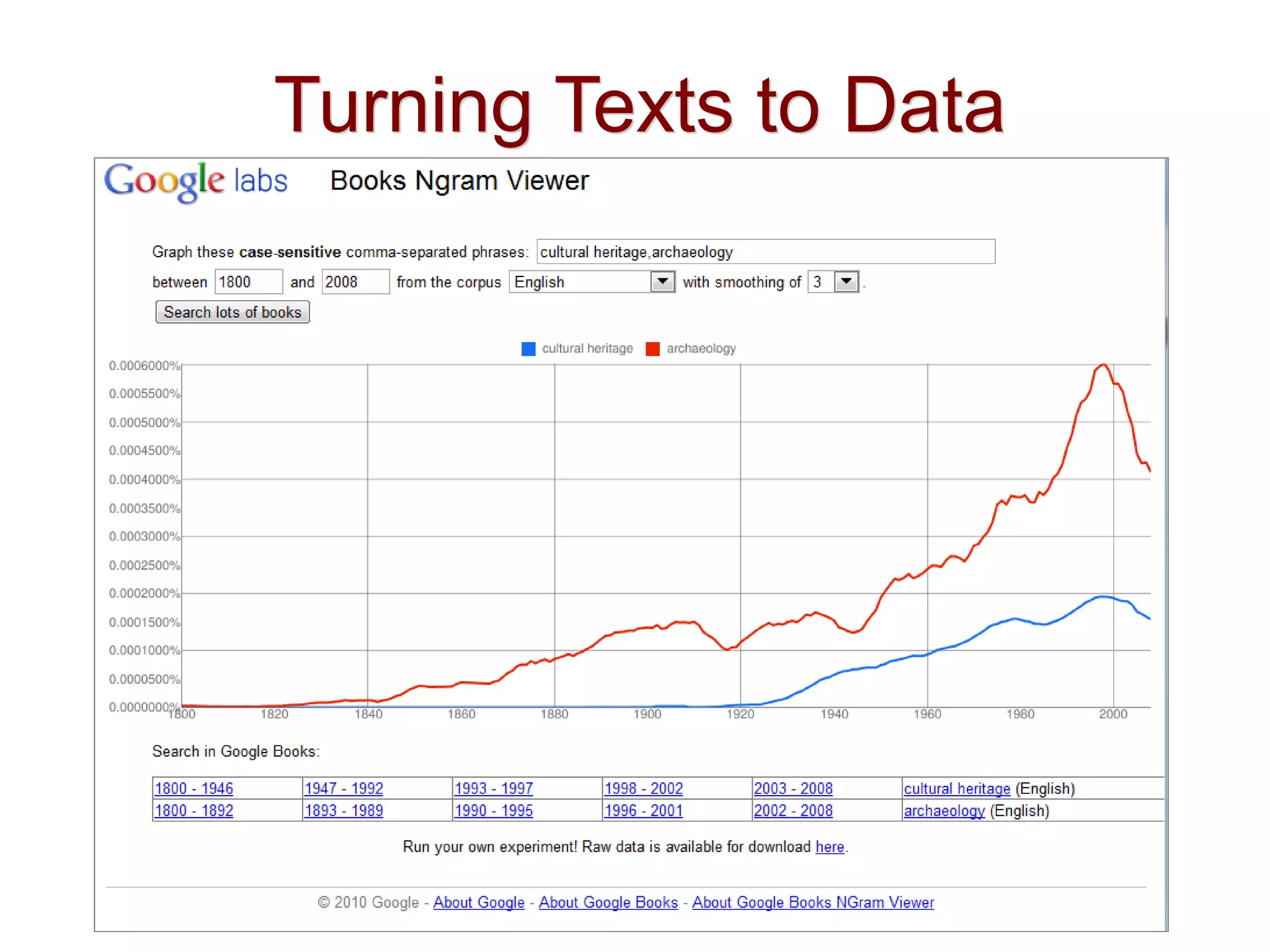 Turning Texts to DataTurning Texts to Data
 