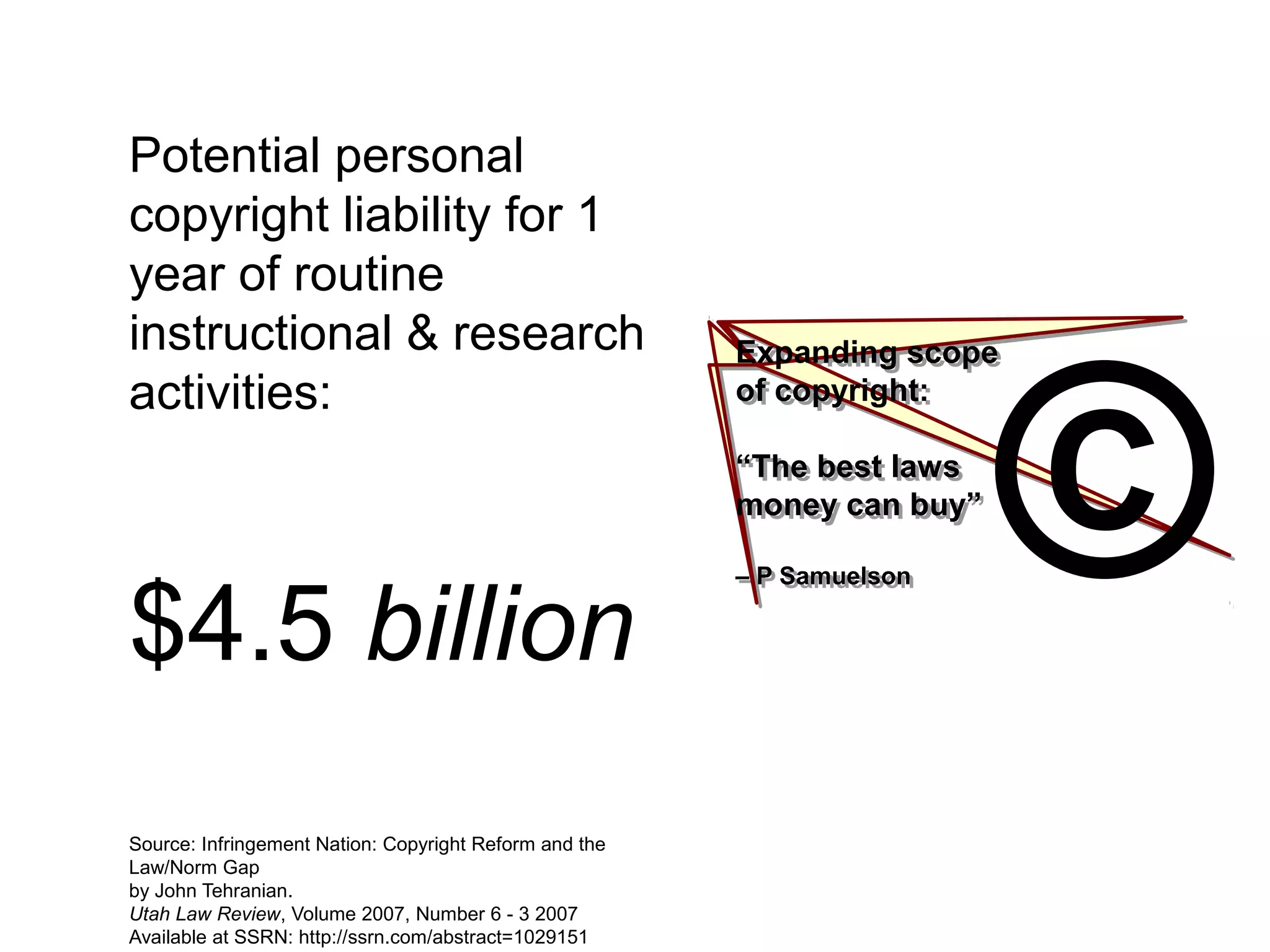 Expanding scope
of copyright:
“The best laws
money can buy”
– P Samuelson
Expanding scope
of copyright:
“The best laws
money can buy”
– P Samuelson ©
Potential personal
copyright liability for 1
year of routine
instructional & research
activities:
$4.5 billion
Source: Infringement Nation: Copyright Reform and the
Law/Norm Gap
by John Tehranian.
Utah Law Review, Volume 2007, Number 6 - 3 2007
Available at SSRN: http://ssrn.com/abstract=1029151
 