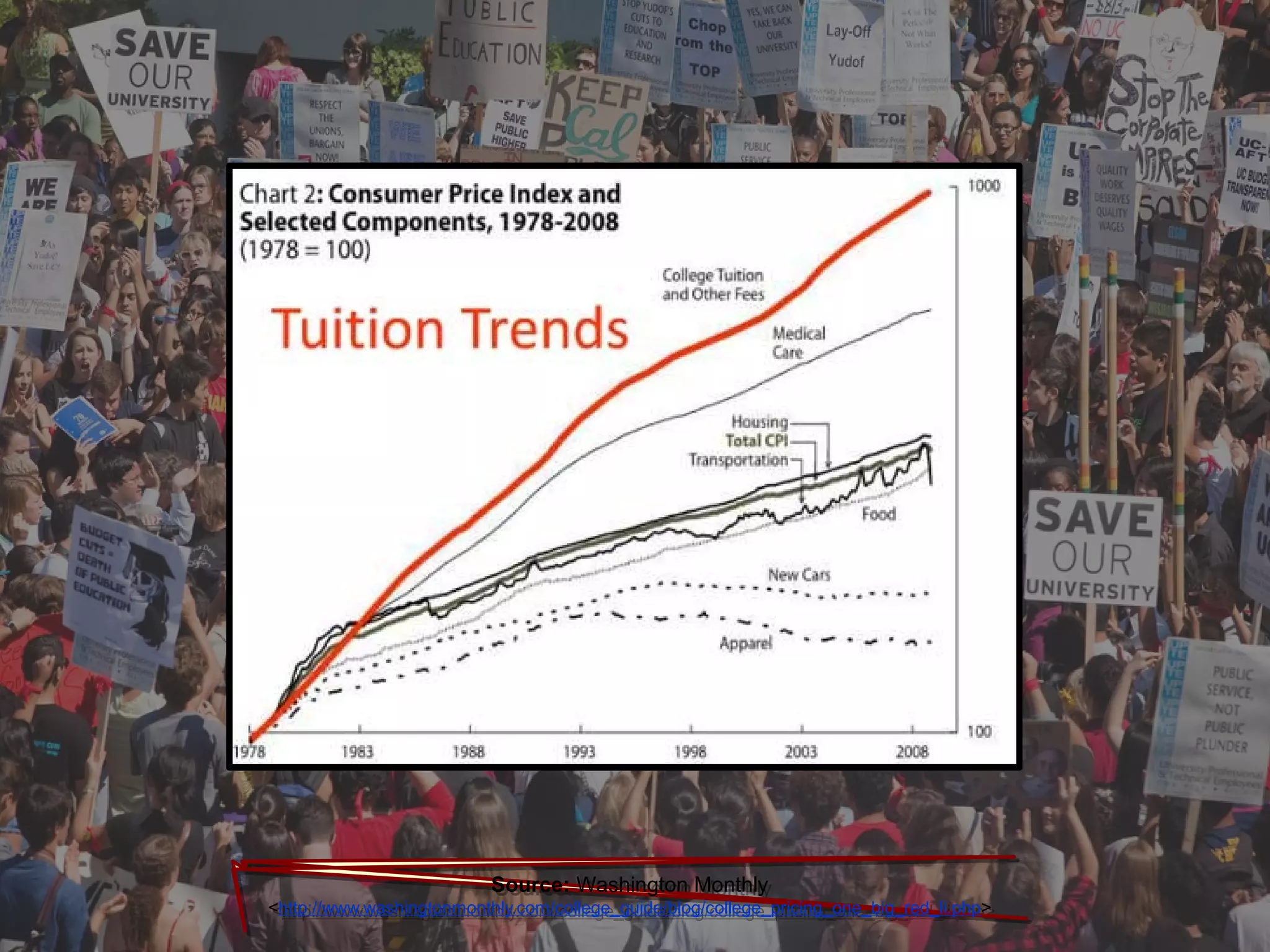 Source: Washington Monthly
<http://www.washingtonmonthly.com/college_guide/blog/college_pricing_one_big_red_li.php>
Source: Washington Monthly
<http://www.washingtonmonthly.com/college_guide/blog/college_pricing_one_big_red_li.php>
 