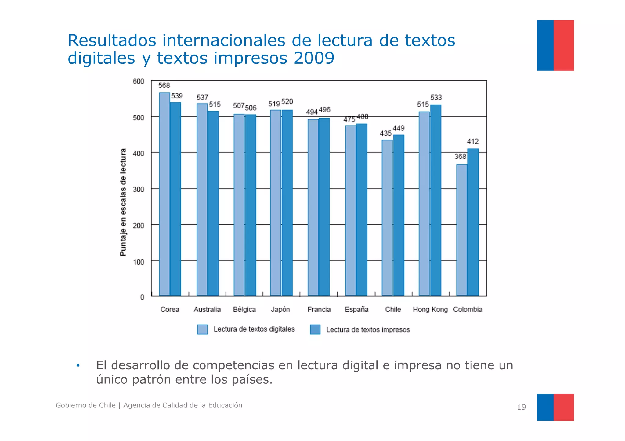 Resultados internacionales de lectura de textos 
digitales y textos impresos 2009 
• El desarrollo de competencias en lectura digital e impresa no tiene un 
único patrón entre los países. 
Gobierno de Chile | Agencia de Calidad de la Educación 19 
 