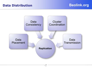 Beolink.org
17
Data Distribution
Replication
Data
Placement
Data
Consistency
Cluster
Coordination
Data
Transmission
 