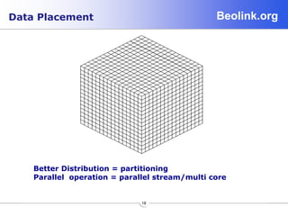 Beolink.org
18
Data Placement
Better Distribution = partitioning
Parallel operation = parallel stream/multi core
 